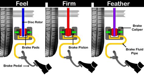 driving without a brake pad